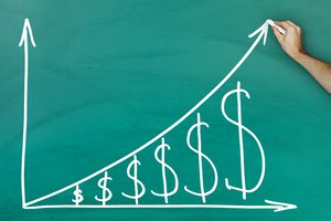 profits