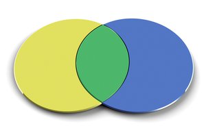 to overlap