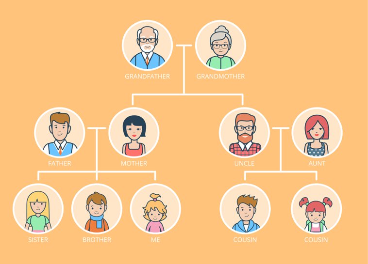 familytree2