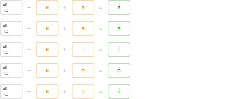 how to type spanish accents and letters on a mac