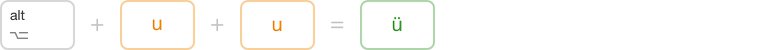 umlaut on mac